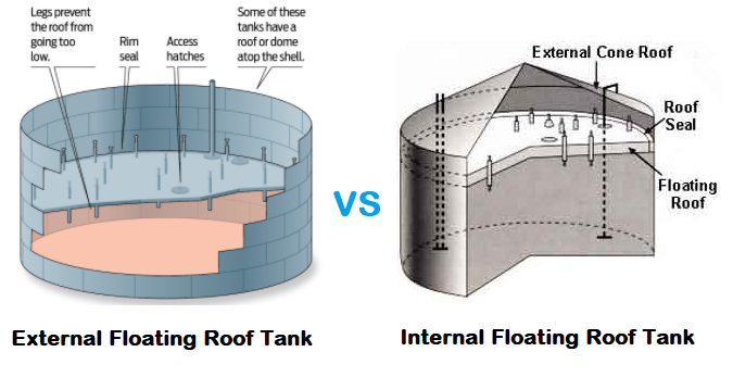 Key Difference between Internal and external floating roofs
