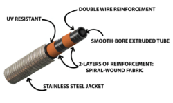 Stainless Steel Jacketed Roof Drain