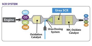 Floating roof seals vs Traditional sealing methid