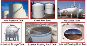 Read more about the article Types of Storage Tanks