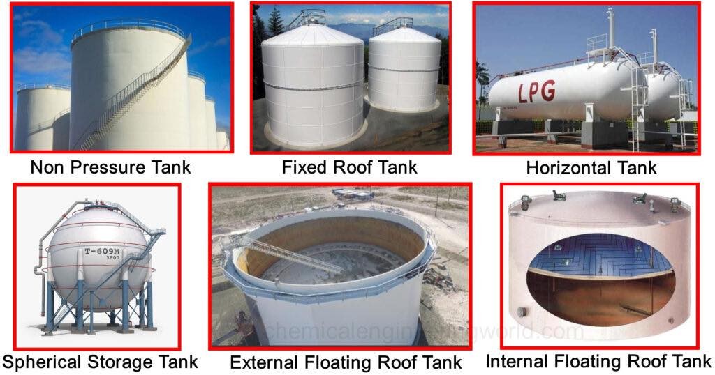 Types of Storage Tanks